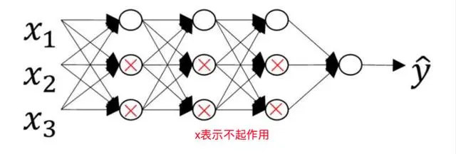 吴恩达 Coursera 第二课记录