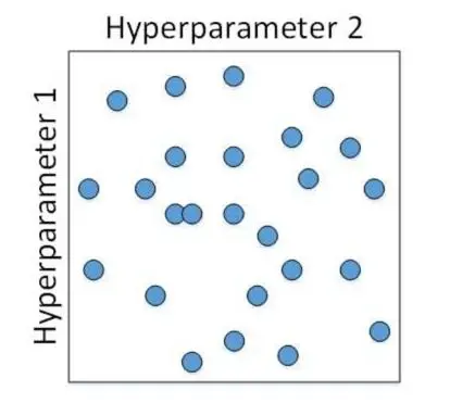 吴恩达 Coursera 第二课记录