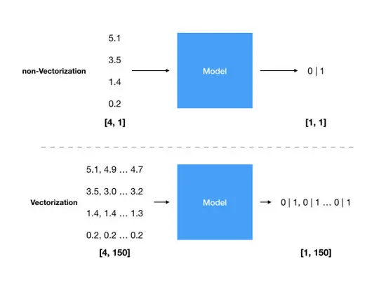 给 Web 开发者的深度学习教程