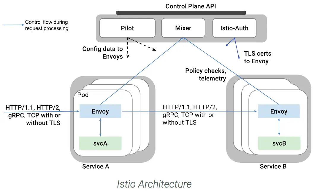 istio-arch.png