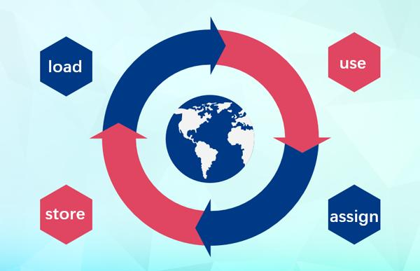 360五年消防猿为你解读Java多线程与并发模型之共享对象