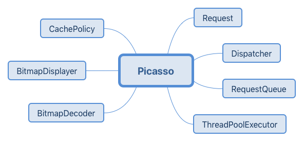 Picasso