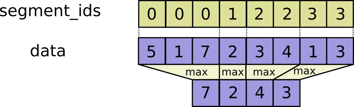 Segment_Max