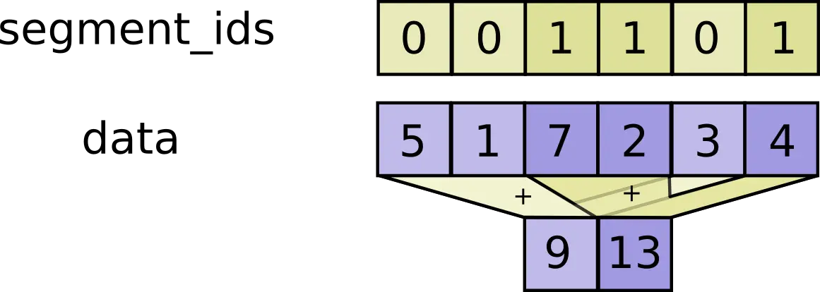 Unsorted_Segment_Sum