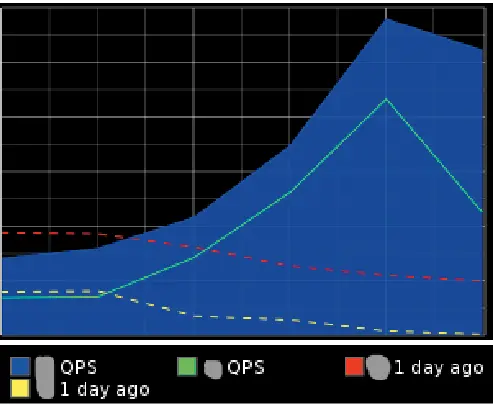图4  鹿晗关晓彤CP 话题业务量