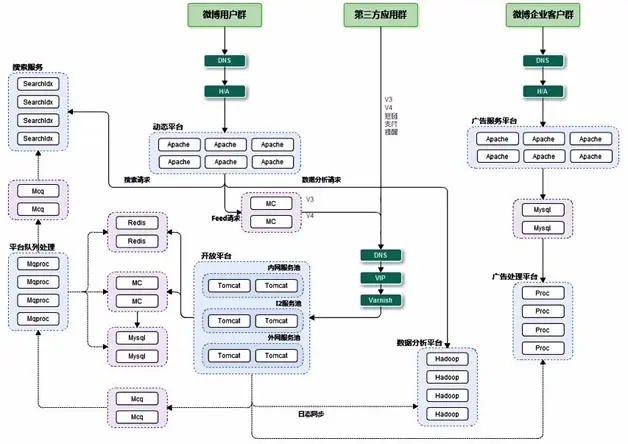 图5  业务架构图