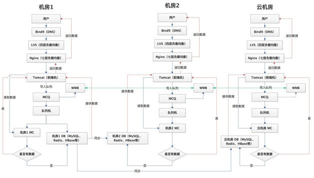 图6  平台服务部署架构图
