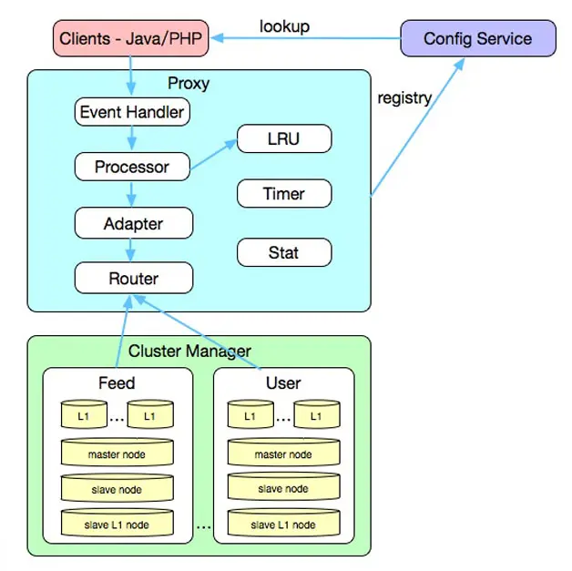 图9  多级缓存架构图