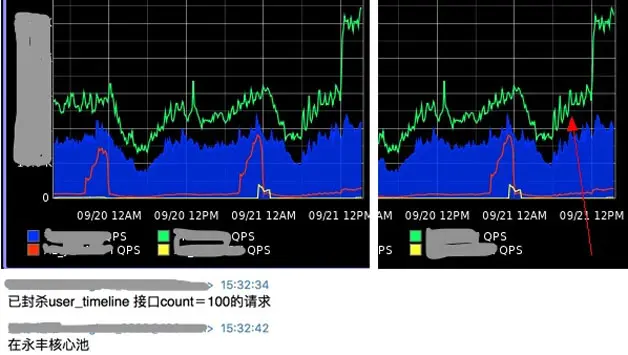 图13  刷站时QPS图