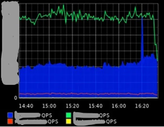 图14  限流效果图 