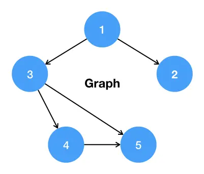 rocket_graph2