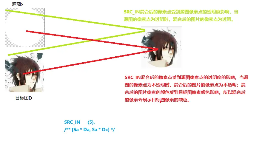 SRC_IN图解