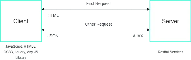 传统的web应用.png