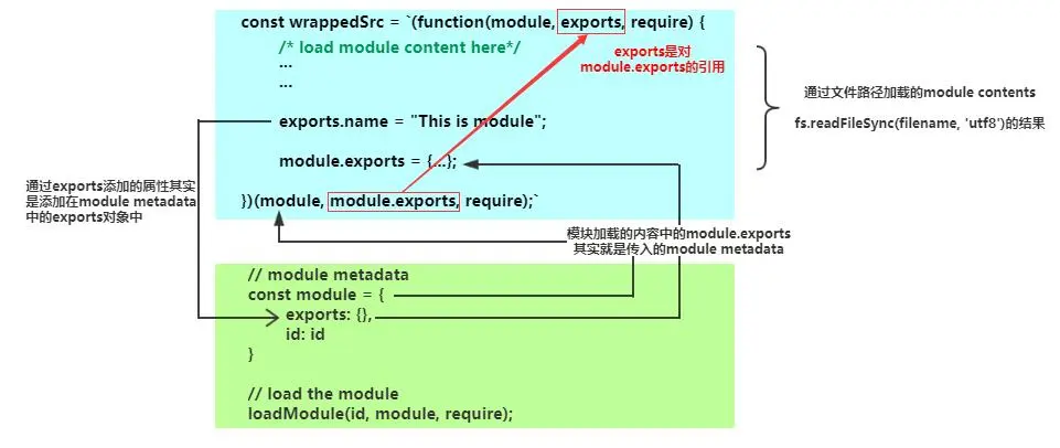 nodejs-module