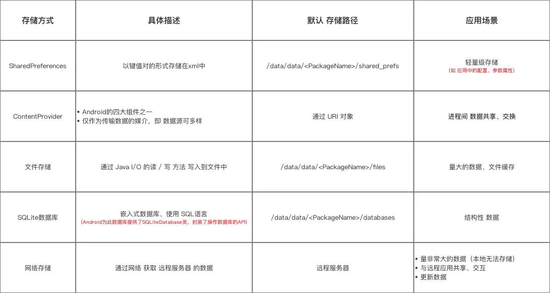 示意图