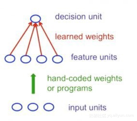 f74ea4241d3c3c17f205a45d4b3cd488c67fade2