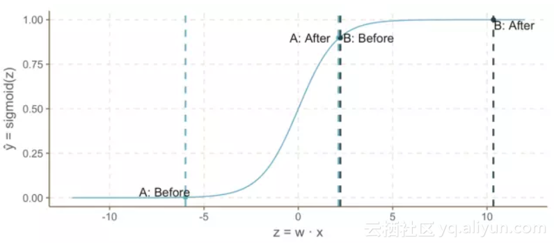 6f177fb02a2de475d874477b31a2105147ef7dcd