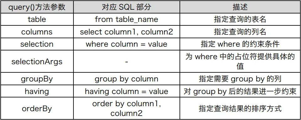 SQLite内存数据库的使用方法和优势是什么？  第1张