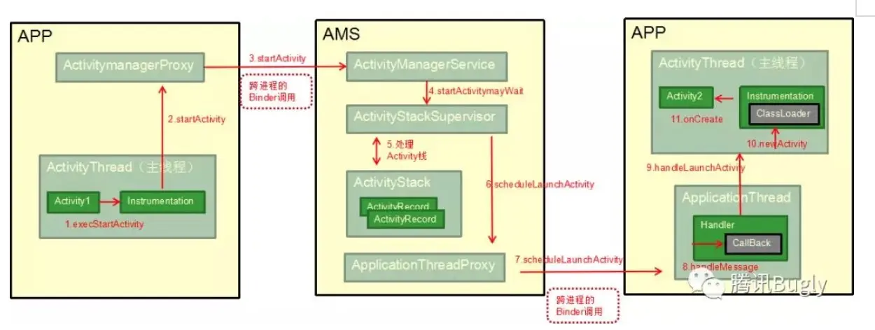 这里写图片描述 