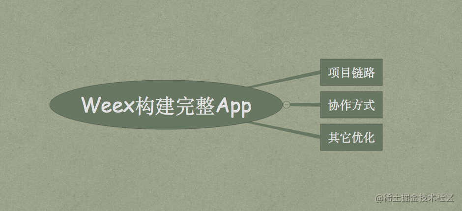 In-depth Weex series (11) using Weex to build a complete App thinking ...