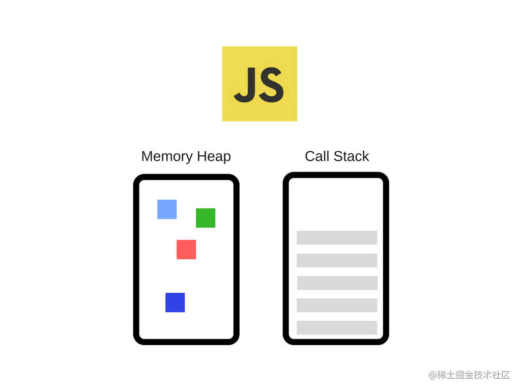 Javascript 运行原理解析 掘金