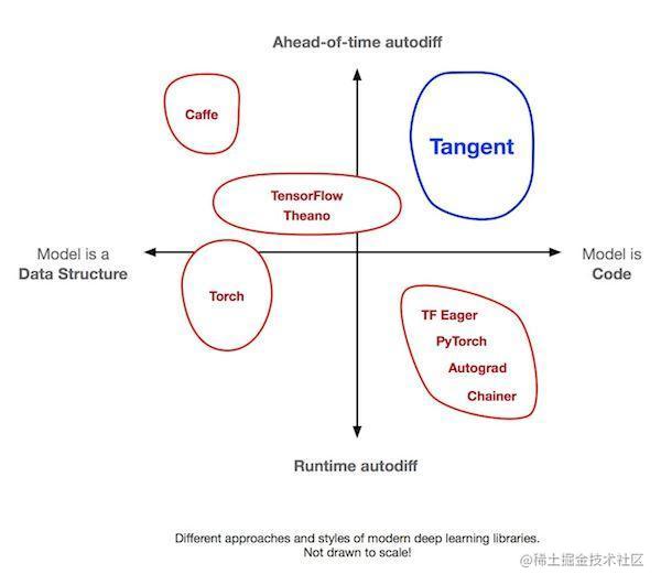 从15000个Python开源项目中精选的Top30，Github平均star为3707，赶紧收藏！