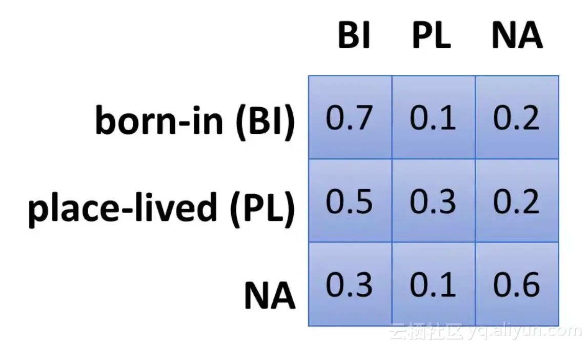 7d3505090c761b603852b3a54da93970ac6bdbb9