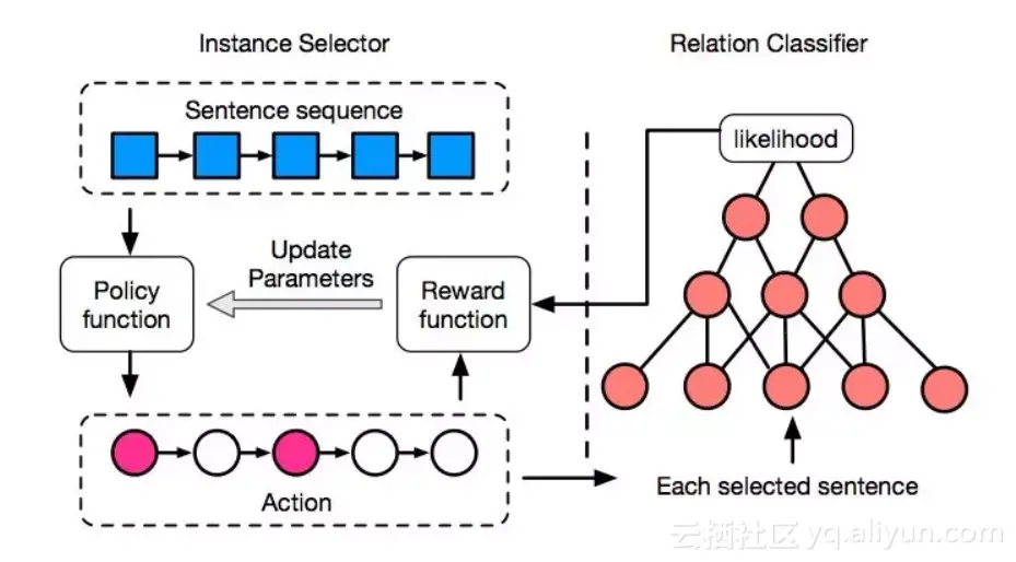 c781a741d35c6c735f6092fe4b3beb30d98ac382