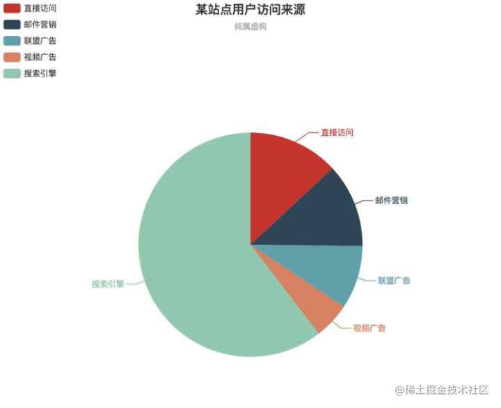 ECharts 全新大版本 4.0 正式发布！百度数据可视化实验室成立_https://bianchenghao6.com/blog_大数据_第5张