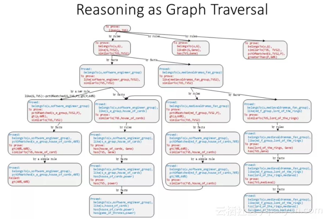 c3d27d7b318c70222bce064c5b68c614e7c71942