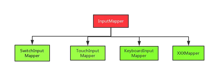 InputMapper