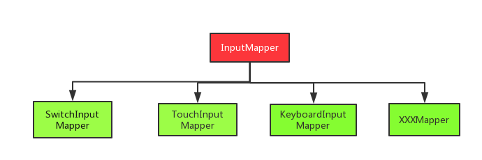 InputMapper