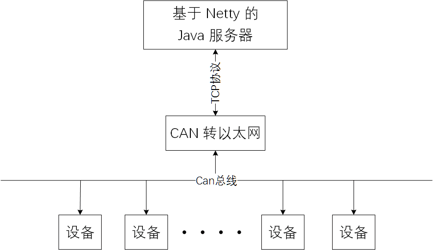 项目总体架构图