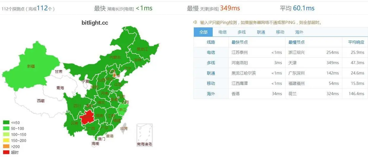 部署在「七牛」的博客