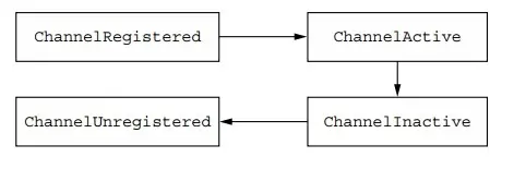 Channel状态模型