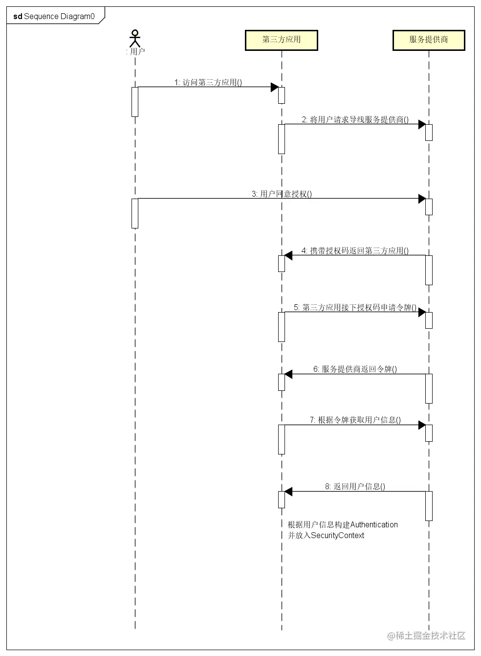 https://p1-jj.byteimg.com/tos-cn-i-t2oaga2asx/gold-user-assets/2018/1/17/16102026080b0e2c~tplv-t2oaga2asx-image.image