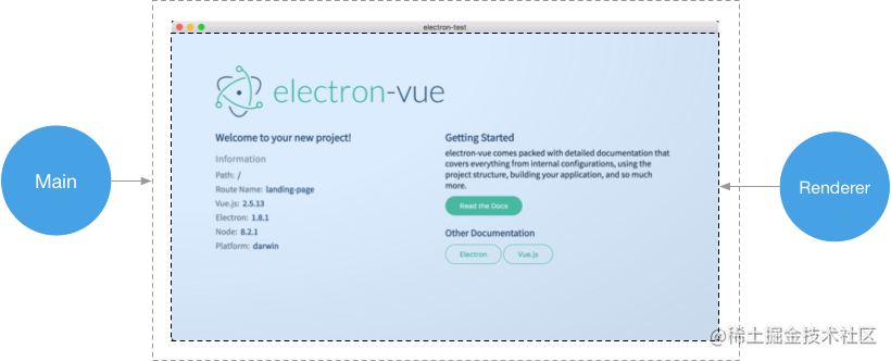 Electron-vue开发实战1——Main进程和Renderer进程的简单开发_https://bianchenghao6.com/blog_go_第1张