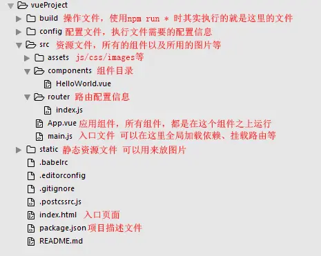 项目结构图