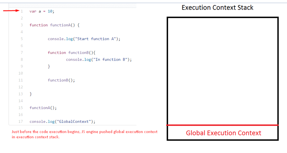 execution stack