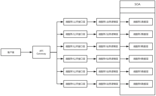 微服务结构图