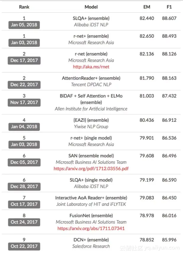 b9a2c8c12de7ad6fb1809b30895cb605b0a982c1