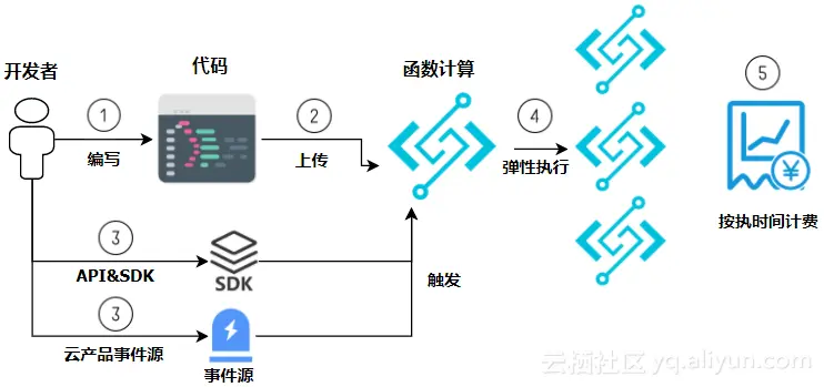 918aa9e18325e5855f8a49c2dd18bda9aaf6a9db