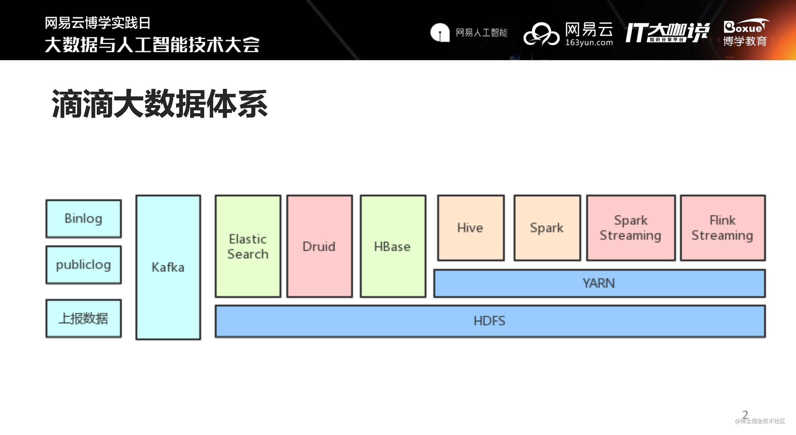 滴滴处理海量数据的秘诀是什么？