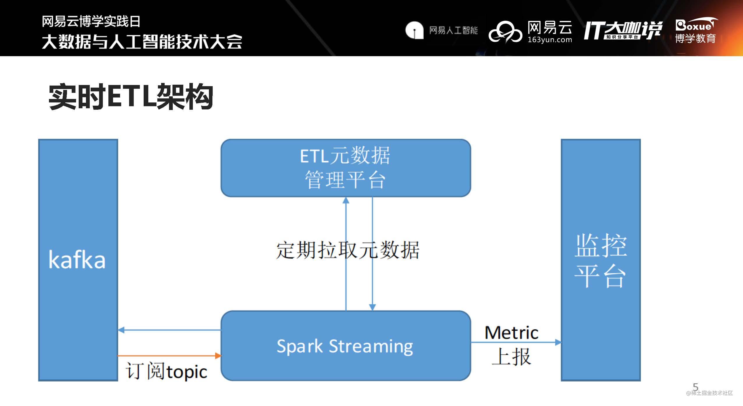 滴滴处理海量数据的秘诀是什么？