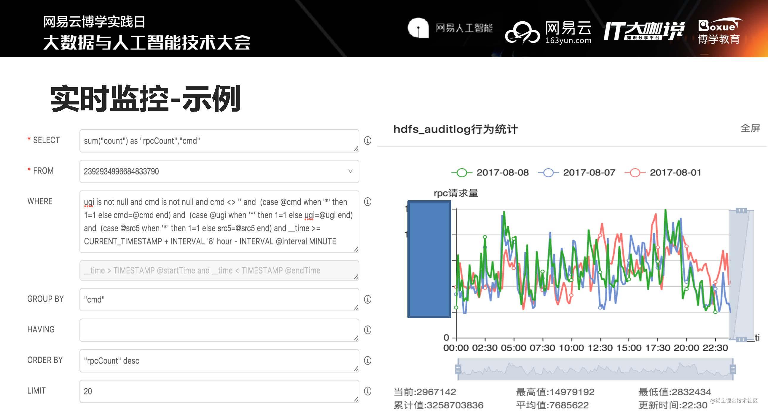 滴滴处理海量数据的秘诀是什么？