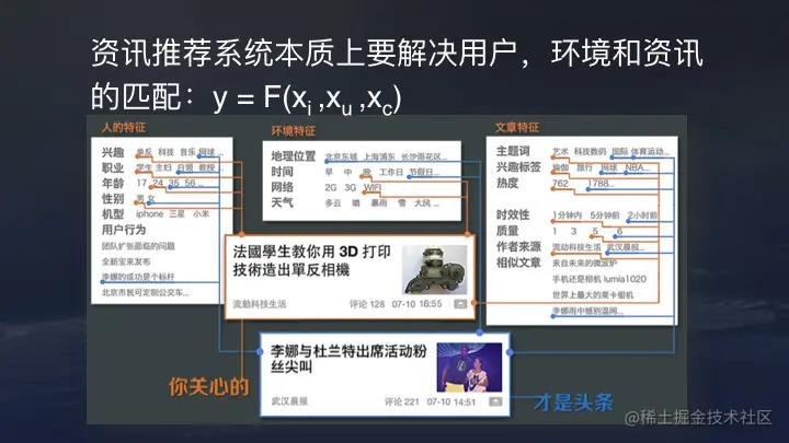 36氪首发 | 今日头条推荐算法原理全文详解