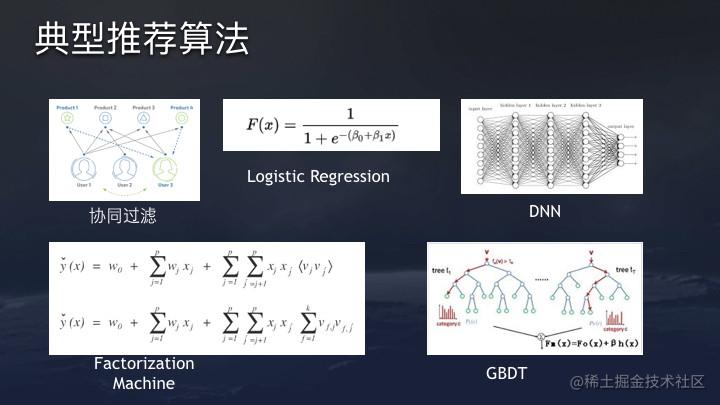 36氪首发 | 今日头条推荐算法原理全文详解
