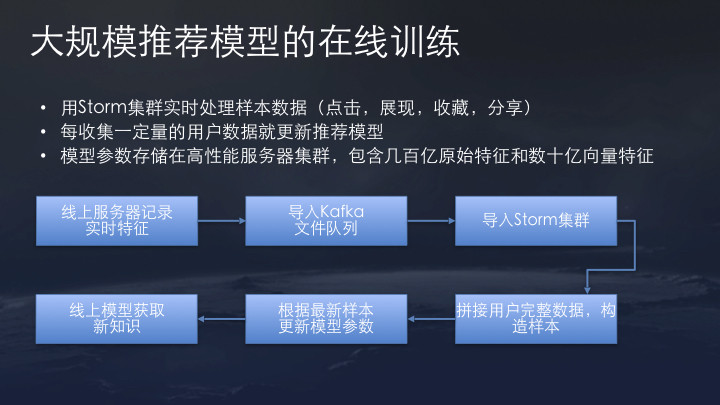 36氪首发 | 今日头条推荐算法原理全文详解