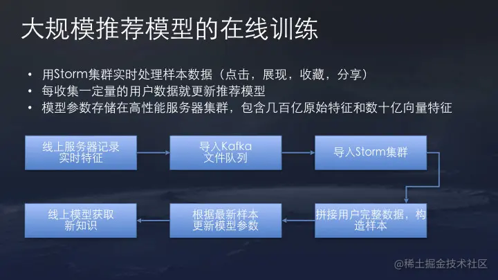 36氪首发 | 今日头条推荐算法原理全文详解