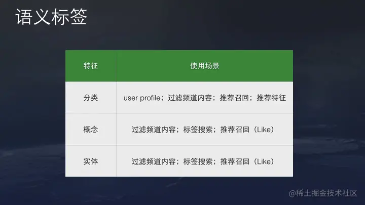 36氪首发 | 今日头条推荐算法原理全文详解